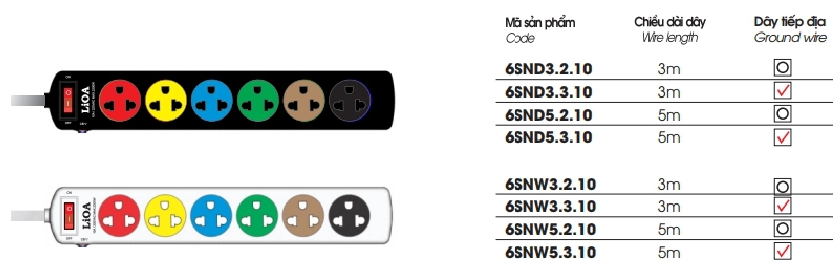 Ổ CẮM ĐIỆN LIOA 6 CHẤU 3 LỖ D&Acirc;Y 3M MẦU ĐEN THẾ HỆ MỚI MODEL 6SND3.2.10